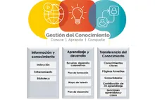 gesti&oacute;n-ejes