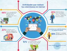 m&oacute;dulos