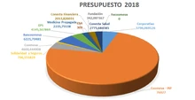 39803 gr&aacute;fica