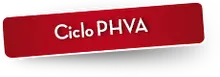 56632 Ciclo PHVA