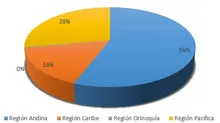 Region Geografica365