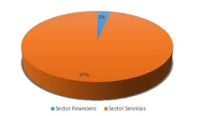 Sector Economico365