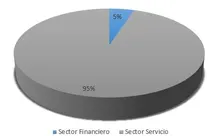 Sector Economico