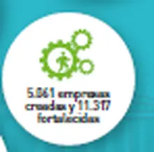 Empresas