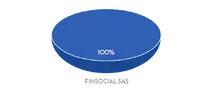 155870 - Por Originadores