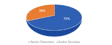 155870 Economico