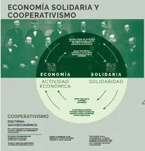 Econom&iacute;a Solidaria
