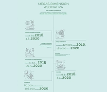 Megas dimension asociativa - Grande