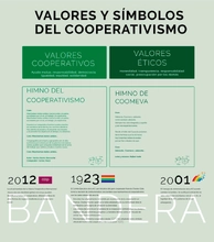 Principios y valores del Cooperativismo