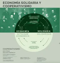 Econom&iacute;a Solidaria