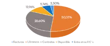 Inversi&oacute;n