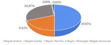 Geogr&aacute;fica 