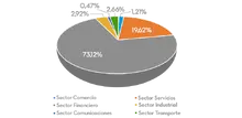 Econ&oacute;mica