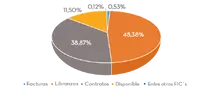 Inversi&oacute;n