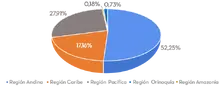 Geogr&aacute;fica 