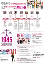 D&iacute;a Internacional de la Mujer 
