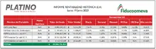 Rentabilidad 18 de junio