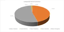 Por Sector Econ&oacute;mico-FIC 90