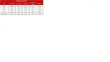 FIC 180 FEB-Hist&oacute;rico Indicadores de Mora