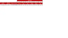 FIC 180 FEB-Tabla Informaci&oacute;n por Tipo de Inversi&oacute;n