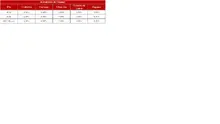 FIC 90 marzo-Hist&oacute;rico Indicadores de Prepago