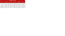 FIC 365 marzo-Hist&oacute;rico Indicadores de Mora
