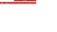 Abril FIC 90-Tabla Informaci&oacute;n por Tipo de Inversi&oacute;n