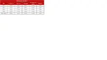 Hist&oacute;rico Indicadores de Mora-FIC 180 mayo
