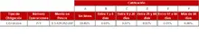 FIC 180-Tabla Informaci&oacute;n por Tipo de Inversi&oacute;n