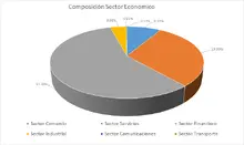 FIC 365-Por Sector Econ&oacute;mico