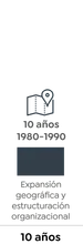 10 a&ntilde;os
