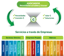 Dimensi&oacute;n Asociativa