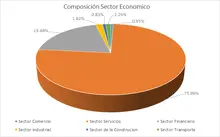 FIC 90 feb-Por Sector Econ&oacute;mico 