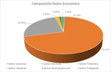 FIC 90 - Por Sector Econ&oacute;mico