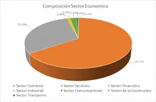 FIC 365- Por Sector  Econ&oacute;mico