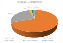 Septiembre FIC 90-Por Sector Econ&oacute;mico