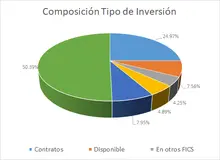 Tabla Informaci&oacute;n por Tipo de Inversi&oacute;n