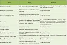cuadroResolvemos