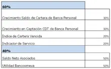comunicado bancoomeva