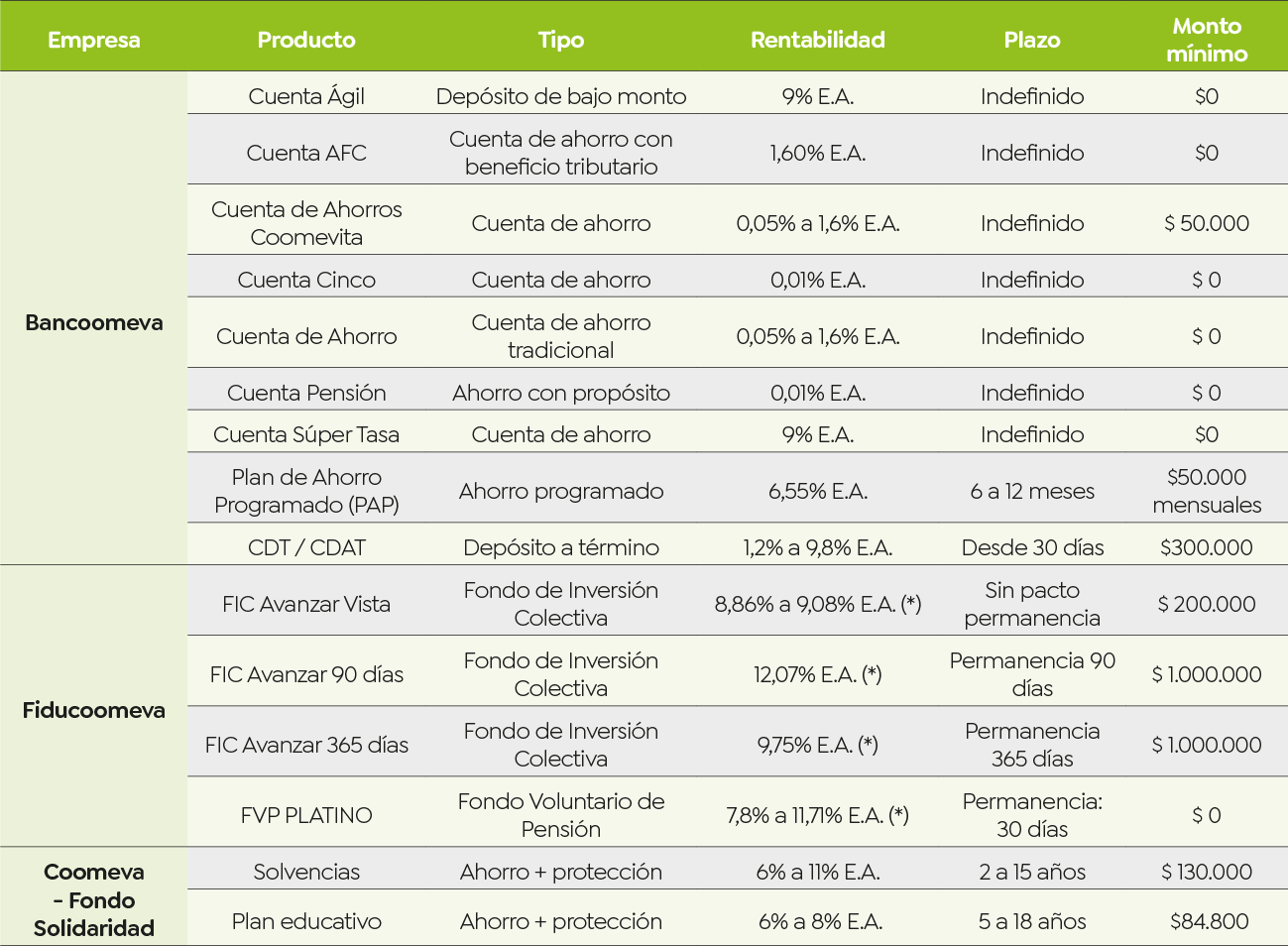 Cooperativa Cooperativa