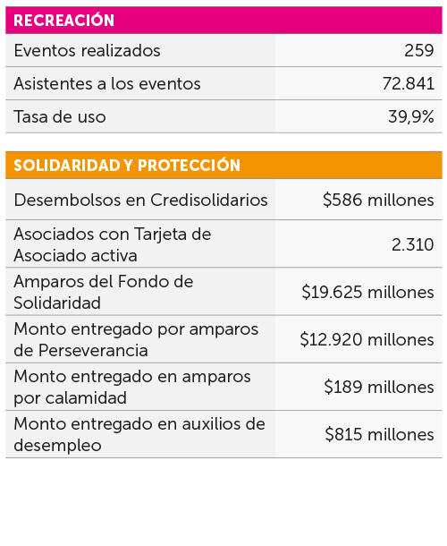 ASÍ FACILITAMOS LA VIDA EN LA REGIONAL EJE CAFETERO ASÍ FACILITAMOS LA VIDA EN LA REGIONAL EJE CAFETERO