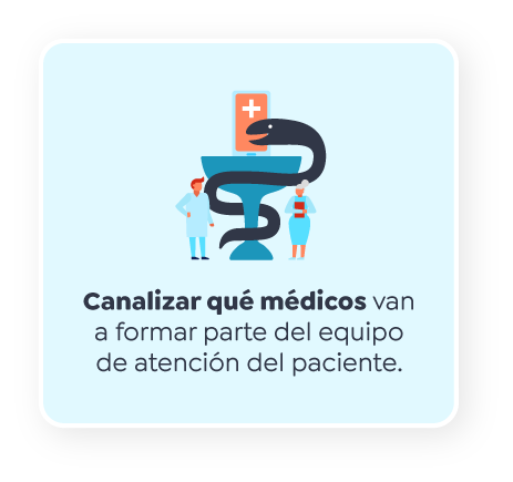 Canalizar qué médicos van a formar parte del equipo de atención del paciente Canalizar qué médicos van a formar parte del equipo de atención del paciente