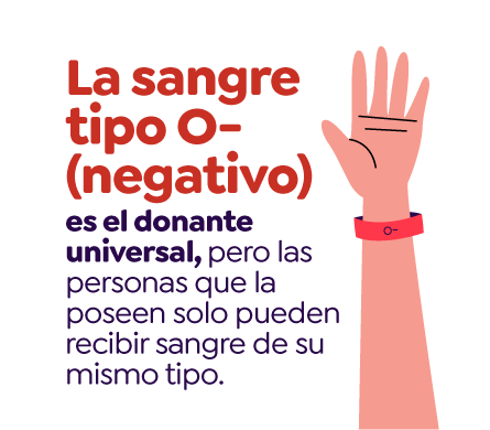 Donar sangre